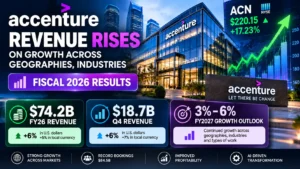 Accenture revenue and ACN share price following fiscal 2026 results